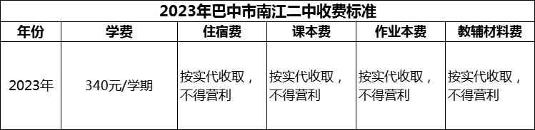 2024年巴中市南江二中學(xué)費(fèi)多少錢(qián)？