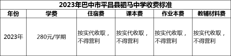2024年巴中市平昌縣駟馬中學(xué)學(xué)費(fèi)多少錢？