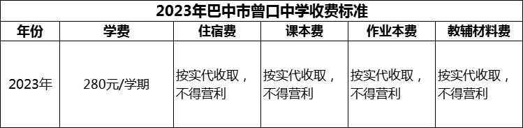 2024年巴中市曾口中學學費多少錢？