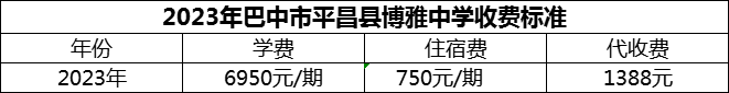 2024年巴中市平昌縣博雅中學學費多少錢？