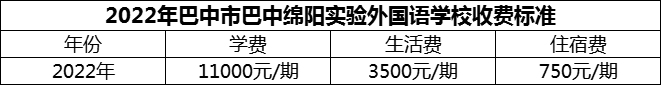 2024年巴中市巴中綿陽實驗外國語學校學費多少錢？