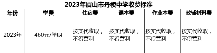 2024年眉山市丹棱中學(xué)學(xué)費(fèi)多少錢？