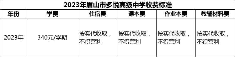 2024年眉山市多悅高級(jí)中學(xué)學(xué)費(fèi)多少錢(qián)？