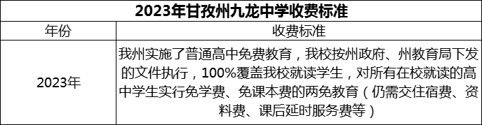 2024年甘孜州九龍中學(xué)學(xué)費(fèi)多少錢？