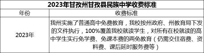 2024年甘孜州甘孜縣民族中學學費多少錢？