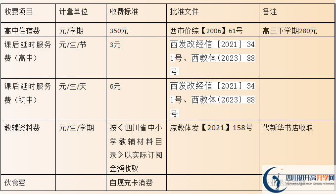 2024年涼山州西昌市第二中學(xué)學(xué)費(fèi)多少錢？