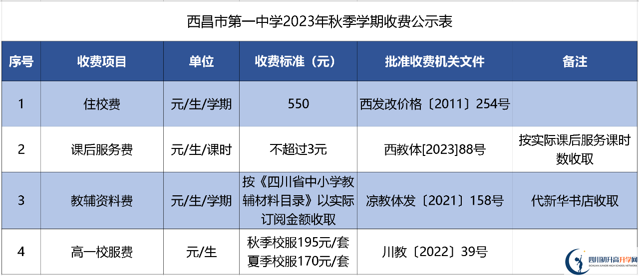 2024年涼山州西昌市第一中學(xué)學(xué)費(fèi)多少錢？
