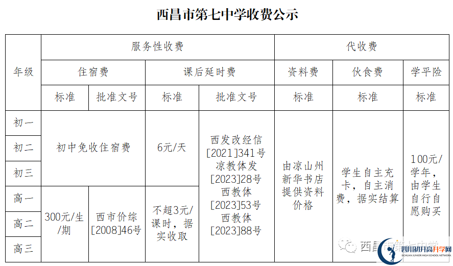 2024年涼山州西昌市第七中學學費多少錢？