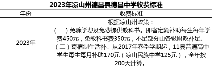 2024年涼山州德昌縣德昌中學(xué)學(xué)費(fèi)多少錢(qián)？
