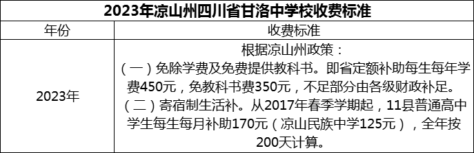 2024年涼山州四川省甘洛中學(xué)校學(xué)費多少錢？