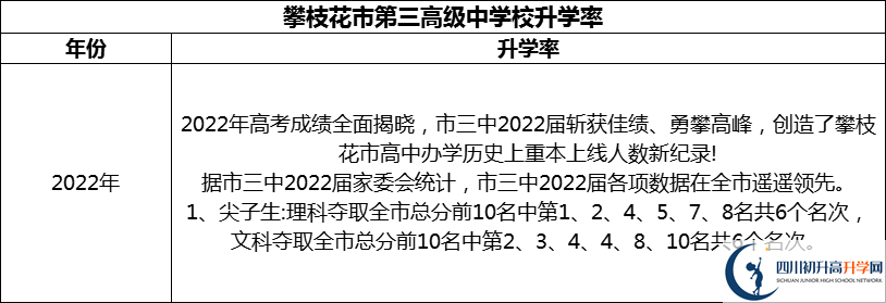 2024年攀枝花市第三高級中學校升學率怎么樣？