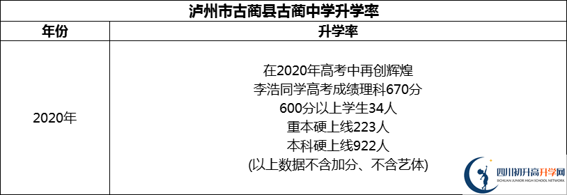 2024年瀘州市古藺縣古藺中學升學率怎么樣？