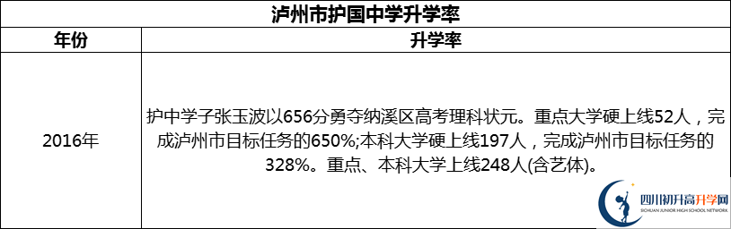 2024年瀘州市護國中學升學率怎么樣？
