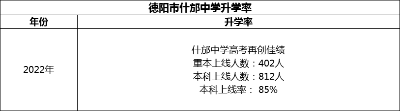 2024年德陽市什邡中學(xué)升學(xué)率怎么樣？