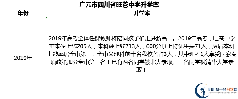 2024年廣元市四川省旺蒼中學升學率怎么樣？