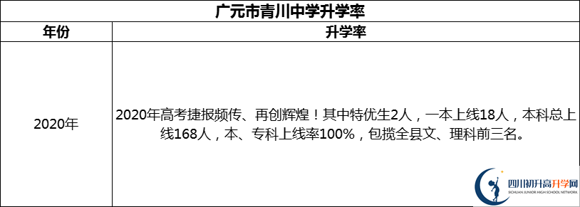 2024年廣元市青川中學(xué)升學(xué)率怎么樣？