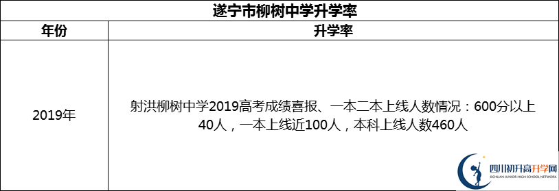 2024年?遂寧市柳樹中學(xué)升學(xué)率怎么樣？