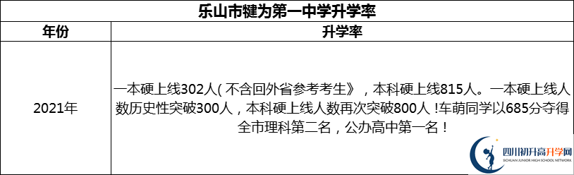 2024年樂山市犍為第一中學(xué)升學(xué)率怎么樣？