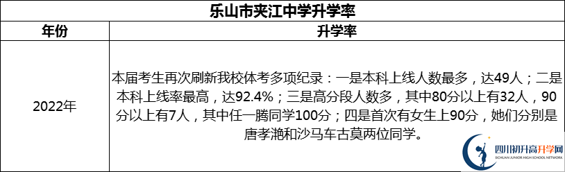 2024年樂山市夾江中學(xué)升學(xué)率怎么樣？