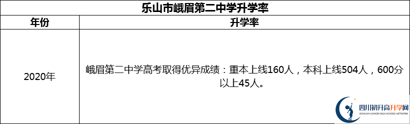 2024年樂山市峨眉第二中學(xué)升學(xué)率怎么樣？