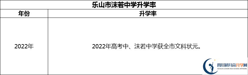 2024年樂(lè)山市沫若中學(xué)升學(xué)率怎么樣？