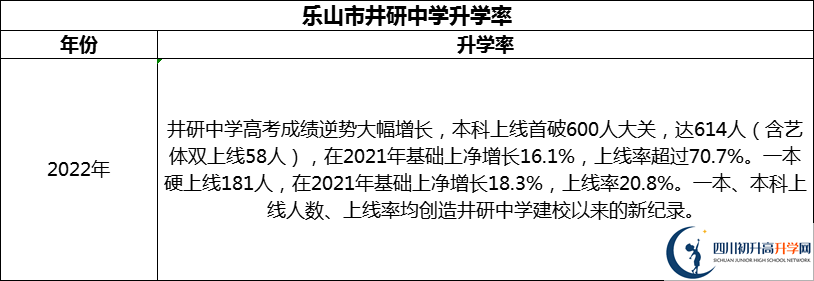 2024年樂山市井研中學(xué)升學(xué)率怎么樣？