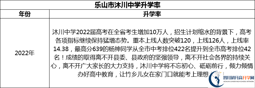 2024年樂山市沐川中學升學率怎么樣？