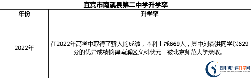 2024年宜賓市南溪縣第二中學(xué)升學(xué)率怎么樣？