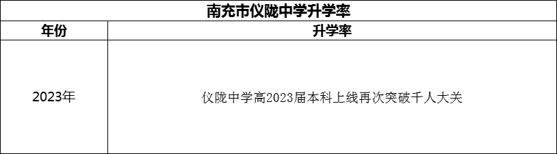 2024年南充市儀隴中學(xué)升學(xué)率怎么樣？