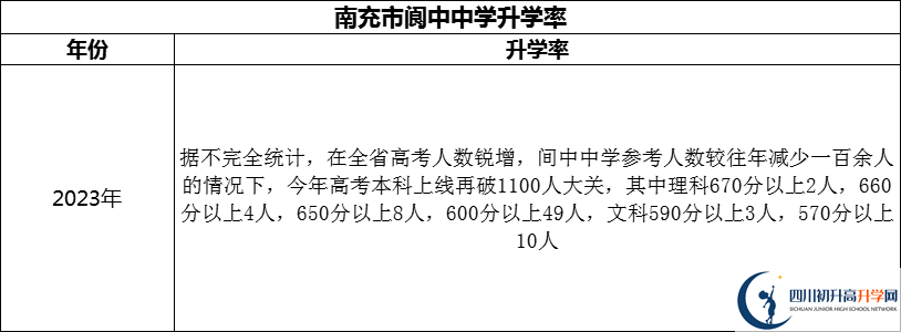 2024年南充市閬中中學(xué)升學(xué)率怎么樣？