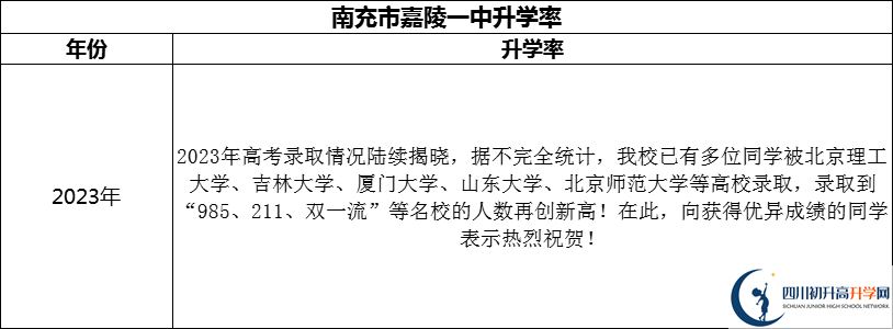 2024年南充市嘉陵一中升學(xué)率怎么樣？