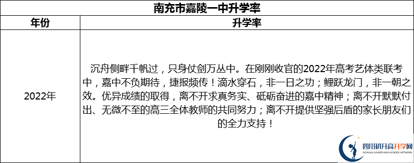 2024年南充市嘉陵一中升學(xué)率怎么樣？