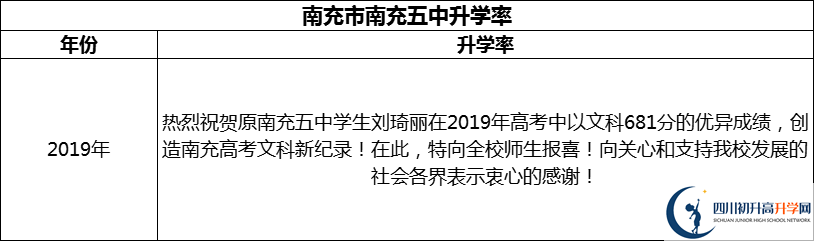 2024年南充市南充五中升學(xué)率怎么樣？