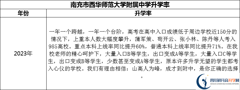 2024年南充市西華師范大學附屬中學升學率怎么樣？