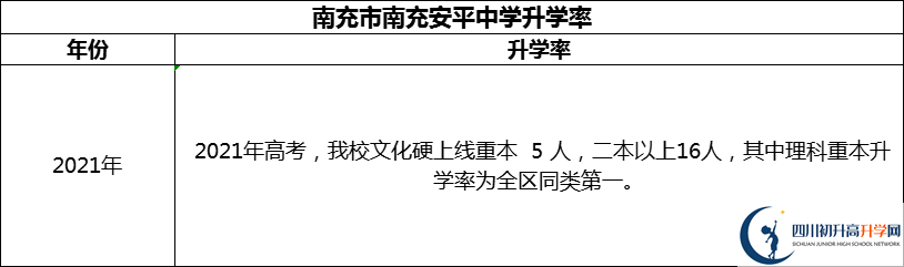2024年南充市南充安平中學(xué)升學(xué)率怎么樣？