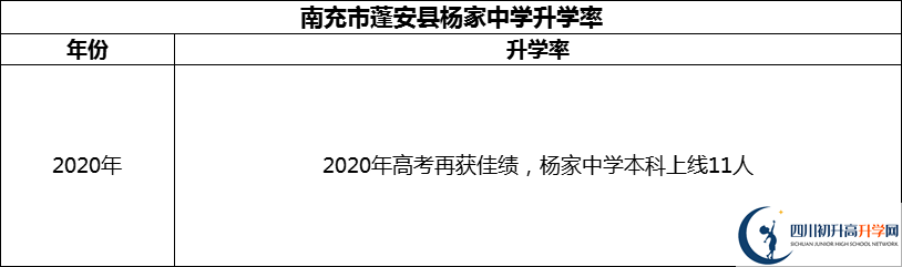 2024年南充市蓬安縣楊家中學(xué)升學(xué)率怎么樣？