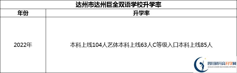 2024年達州市達州巨全雙語學校升學率怎么樣？