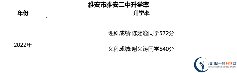 2024年雅安市雅安二中升學率怎么樣？