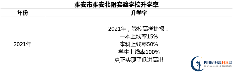 2024年雅安市雅安北附實驗學(xué)校升學(xué)率怎么樣？