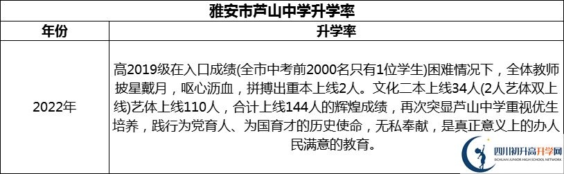 2024年雅安市蘆山中學(xué)升學(xué)率怎么樣？