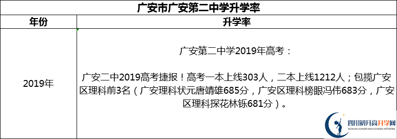 2024年廣安市廣安第二中學(xué)升學(xué)率怎么樣？