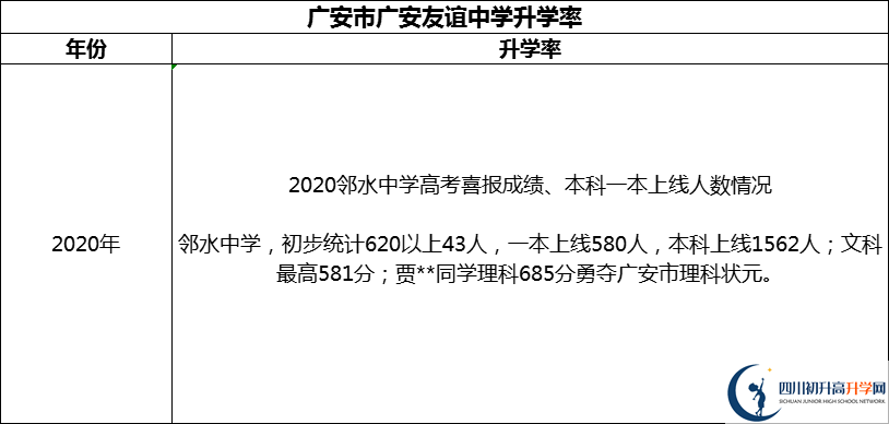 2024年廣安市四川省鄰水中學(xué)升學(xué)率怎么樣？