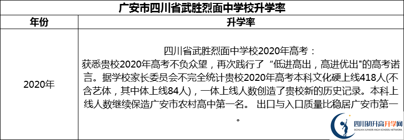 2024年廣安市四川省武勝烈面中學(xué)校升學(xué)率怎么樣？