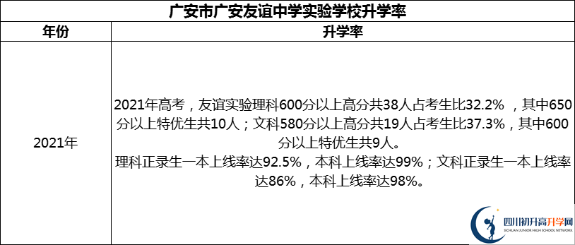 2024年廣安市廣安友誼中學(xué)實驗學(xué)校升學(xué)率怎么樣？