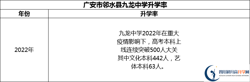 2024年廣安市鄰水縣九龍中學(xué)升學(xué)率怎么樣？