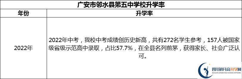 2024年廣安市鄰水縣第五中學(xué)校升學(xué)率怎么樣？