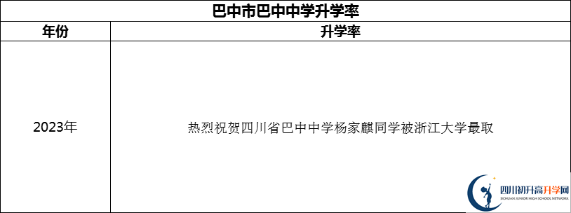 2024年巴中市巴中中學(xué)升學(xué)率怎么樣？
