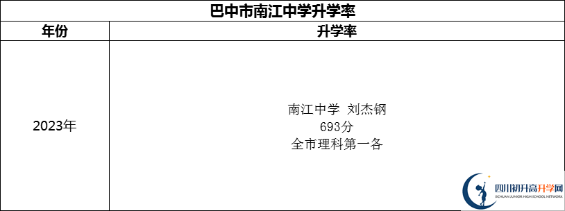 2024年巴中市南江中學(xué)升學(xué)率怎么樣？