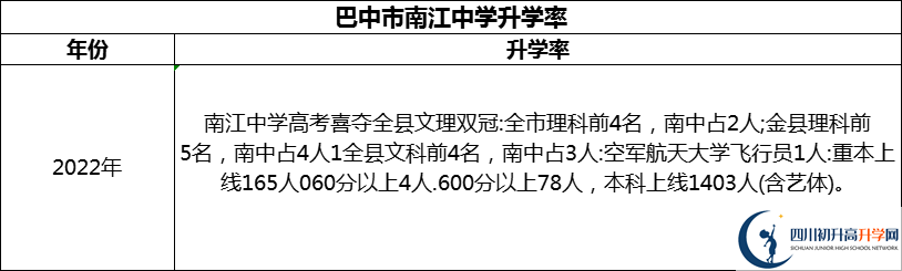 2024年巴中市南江中學(xué)升學(xué)率怎么樣？