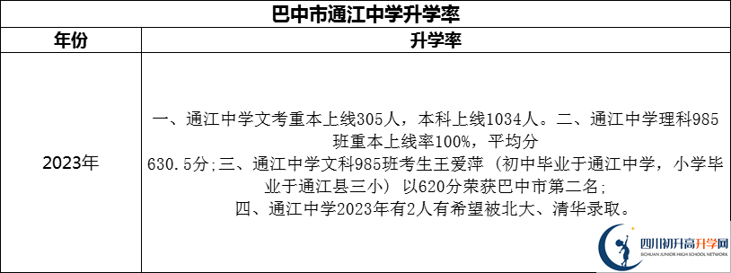 2024年巴中市通江中學(xué)升學(xué)率怎么樣？